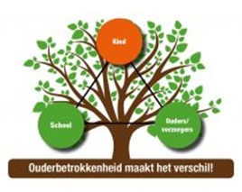 Ouderbetrokkenheid